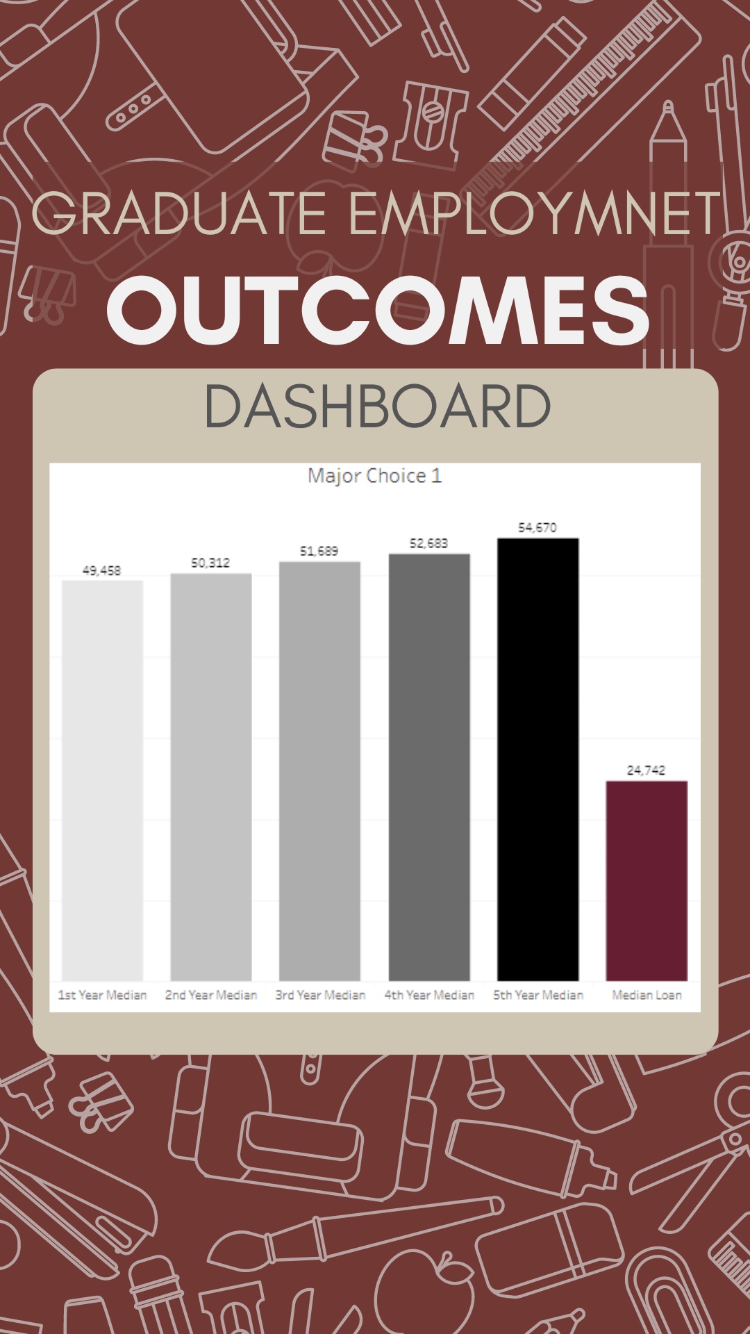 Data Bite #43